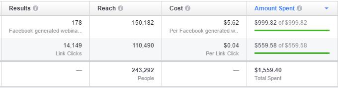 Advertising on Facebook - Traffic vs Conversion Ads